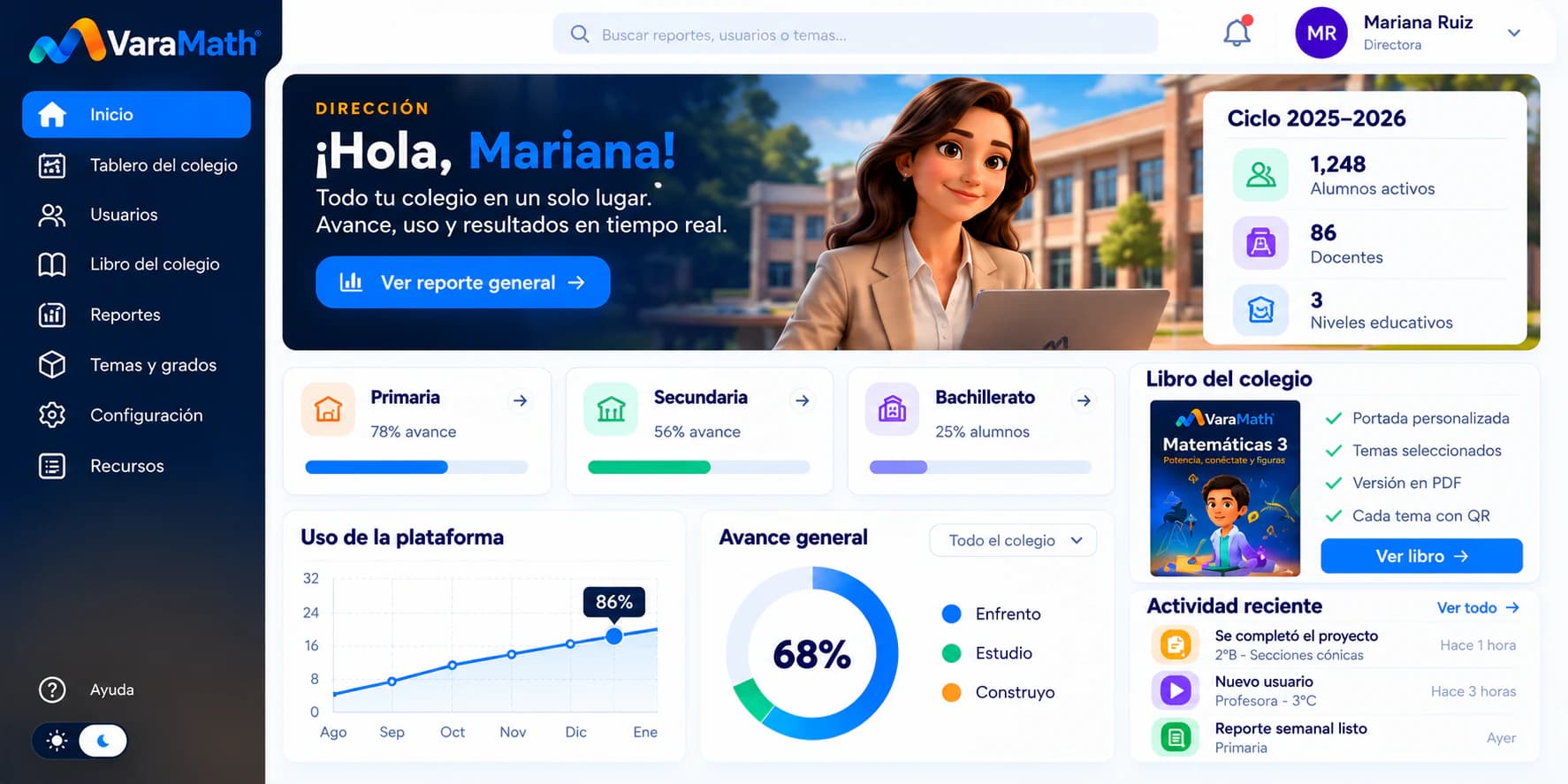 Tablero de la dirección: avance por nivel, avance general por momento de la jornada, libro del colegio y actividad reciente